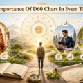 Importance Of D60 Chart In Event Timing: Why Some Events Happen Exactly When They Do